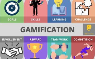 Gamification the future of learning
